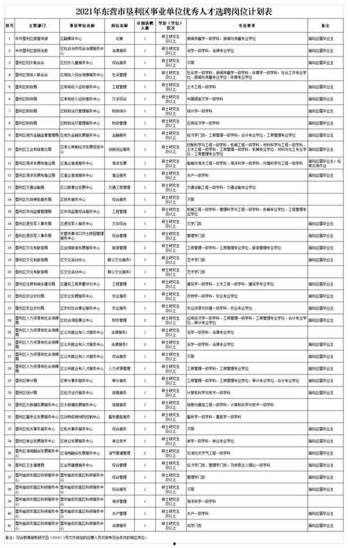 垦利事业单位最新爆料,揭秘改革进展与人才战略
